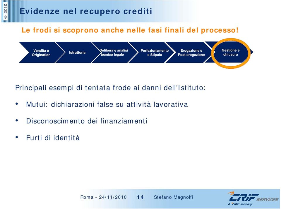 Erogazione e Post erogazione Gestione e chiusura Principali esempi di tentata frode ai danni dell