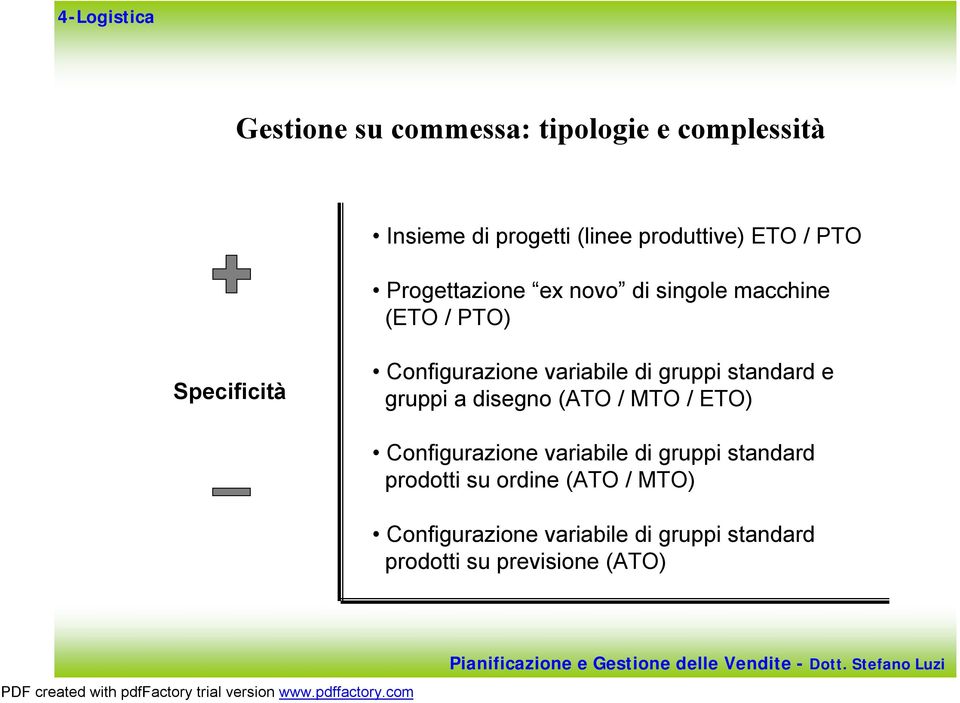 gruppi standard e gruppi a disegno (ATO / MTO / ETO) Configurazione variabile di gruppi standard