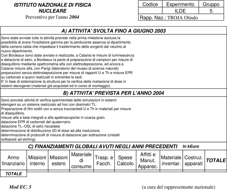 al dipartimento della camera calda che impedisce il trasferimento delle sorgenti dal vecchio al nuovo dipartimento.