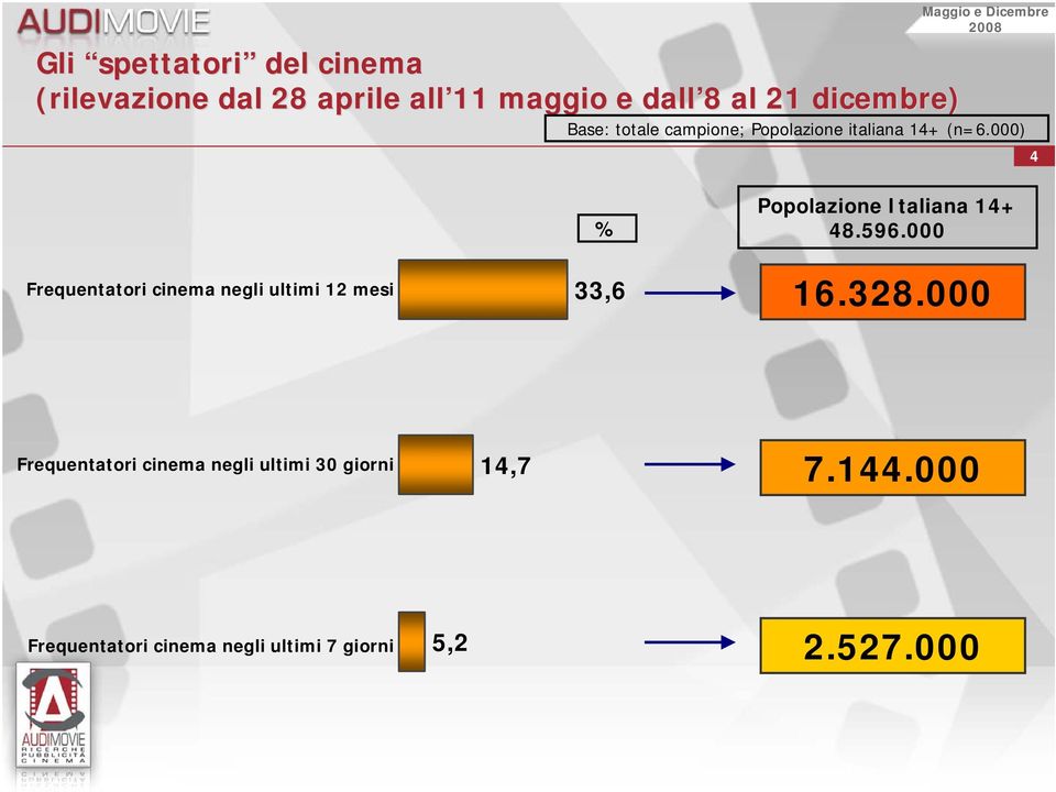 Popolazione italiana 1+ (n=.