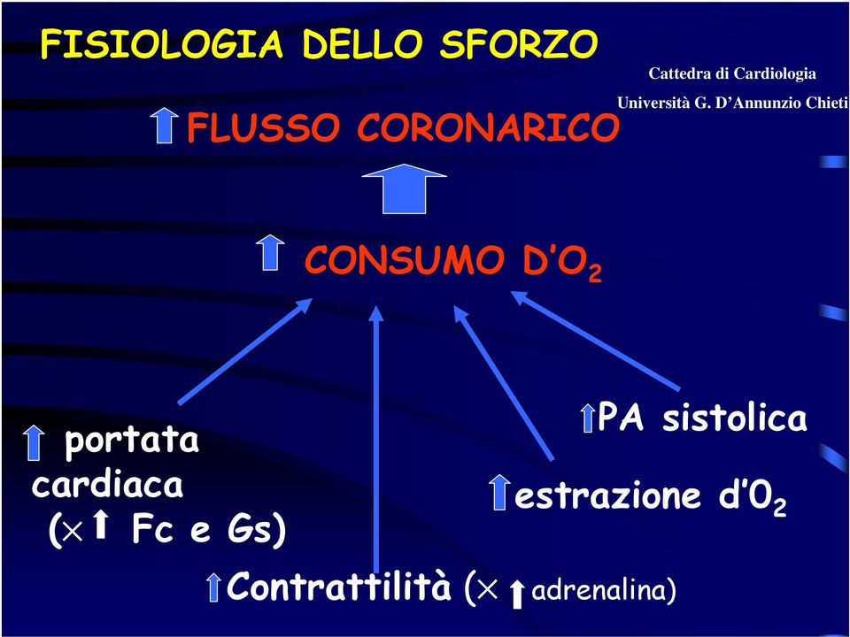 cardiaca ( Fc e Gs) Contrattilità (