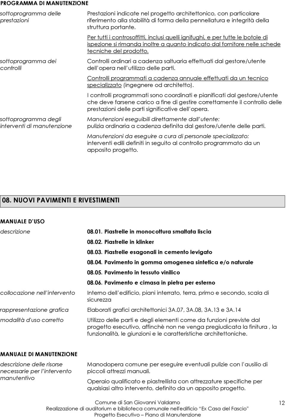 I programmati sono coordinati e pianificati dal gestore/utente delle parti significative dell opera. Manutenzioni da eseguire a : apposito 08. NUOVI PAVIMENTI E RIVESTIMENTI descrizione 08.01.