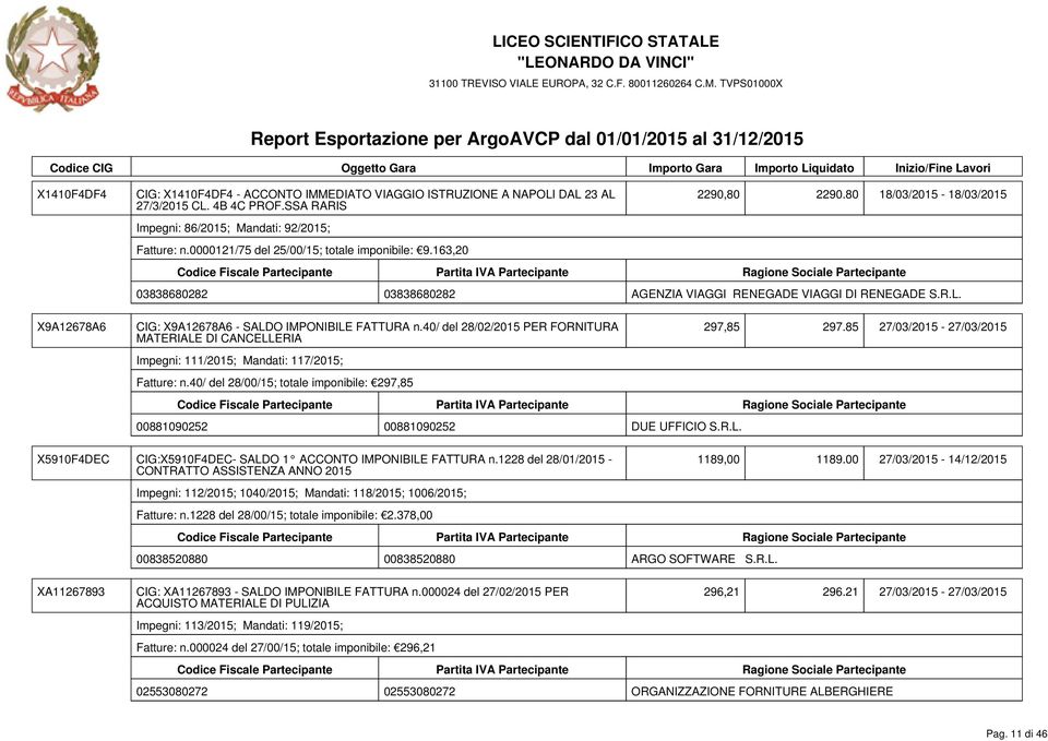 CIG: X9A12678A6 - SALDO IMPONIBILE FATTURA n.40/ del 28/02/2015 PER FORNITURA MATERIALE DI CANCELLERIA Impegni: 111/2015; Mandati: 117/2015; Fatture: n.