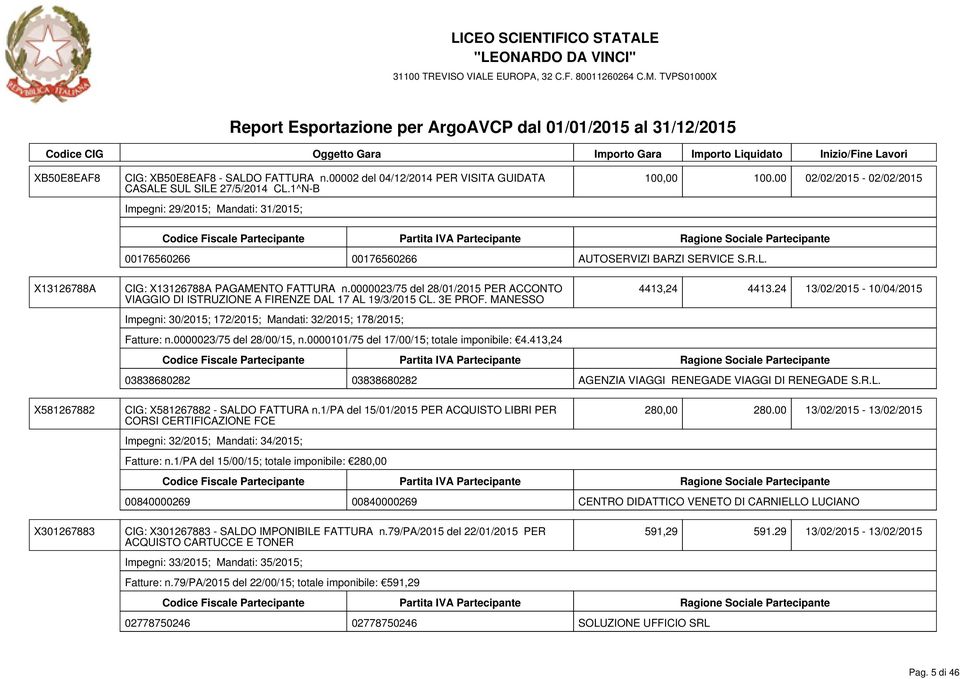 0000023/75 del 28/01/2015 PER ACCONTO VIAGGIO DI ISTRUZIONE A FIRENZE DAL 17 AL 19/3/2015 CL. 3E PROF. MANESSO Impegni: 30/2015; 172/2015; Mandati: 32/2015; 178/2015; Fatture: n.