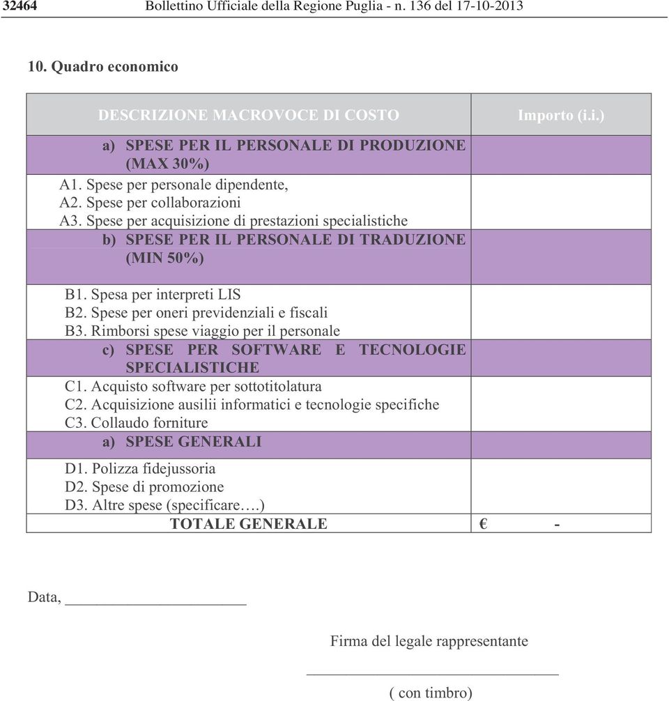 Spese per oneri previdenziali e fiscali B3. Rimborsi spese viaggio per il personale c) SPESE PER SOFTWARE E TECNOLOGIE SPECIALISTICHE C1. Acquisto software per sottotitolatura C2.