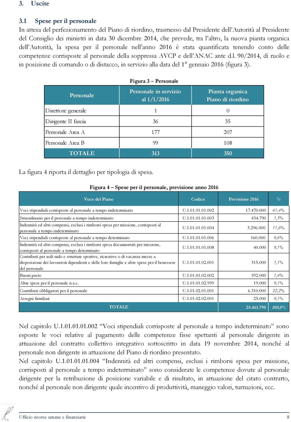 tra l altro, la nuova pianta organica dell Autorità, la spesa per il personale nell anno 2016 è stata quantificata tenendo conto delle competenze corrisposte al personale della soppressa AVCP e dell