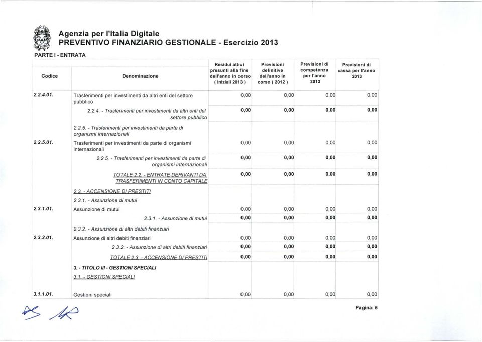 2. 5. Trasferimenti per investimenti da parte di organismi internazionai. _ 0,00 2.2.5.01. Trasferimenti per investimenti da parte di organismi internazionai... 2.2.5. Trasferimenti per investimenti da parte di, organismi internazionai TQTAI.