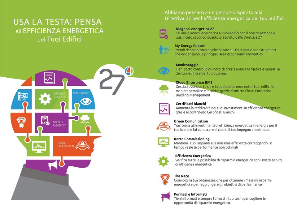 sui fatti grazie ai nostri report che evidenziano le principali aree di consumo energetico Monitoraggio Tieni sotto controllo gli indici di prestazione energetica e operativa dei tuoi edi ci e del