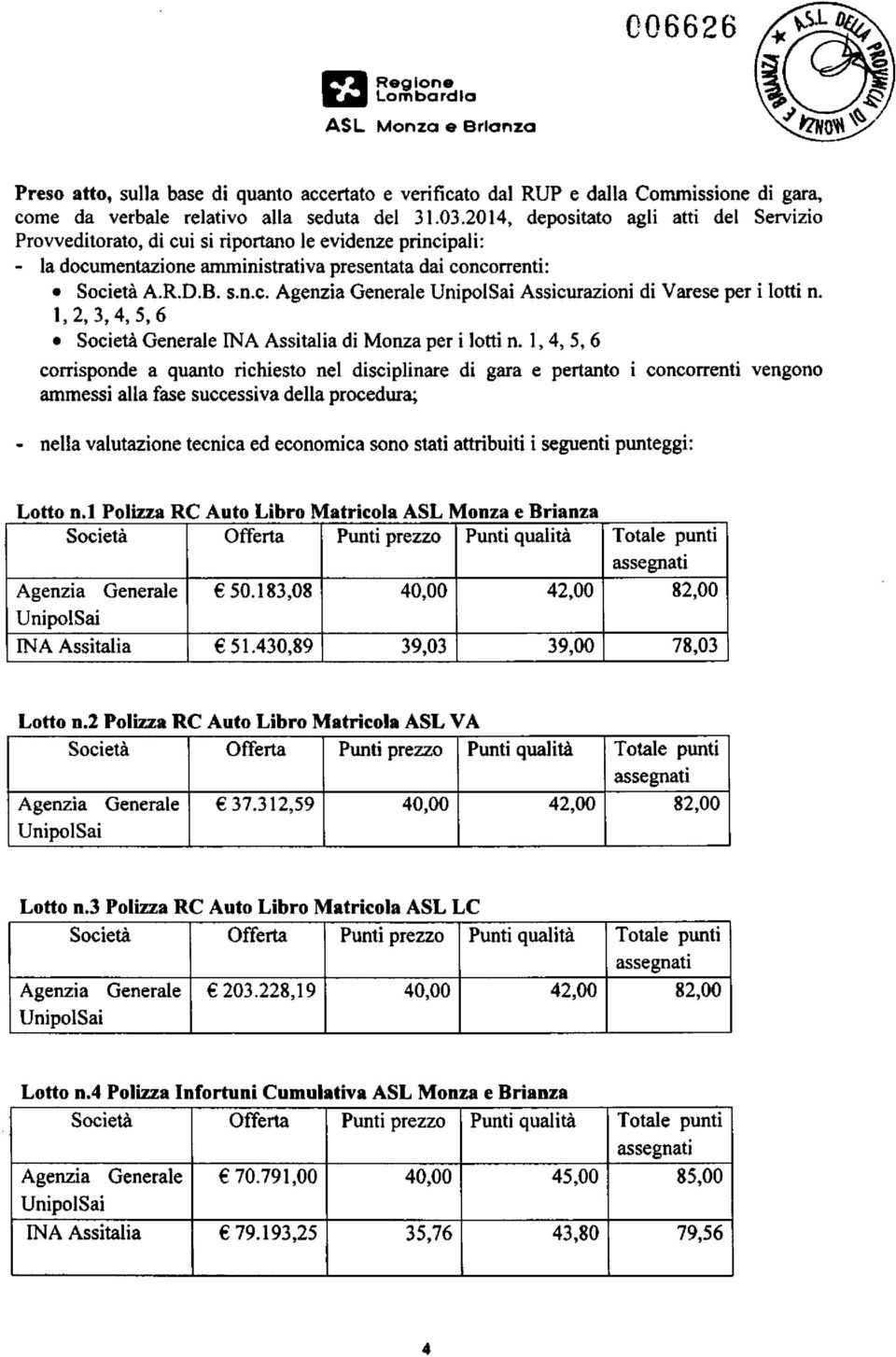 1,2,3,4,5,6 Società Generale INA Assitalia di Monza per i lotti n.