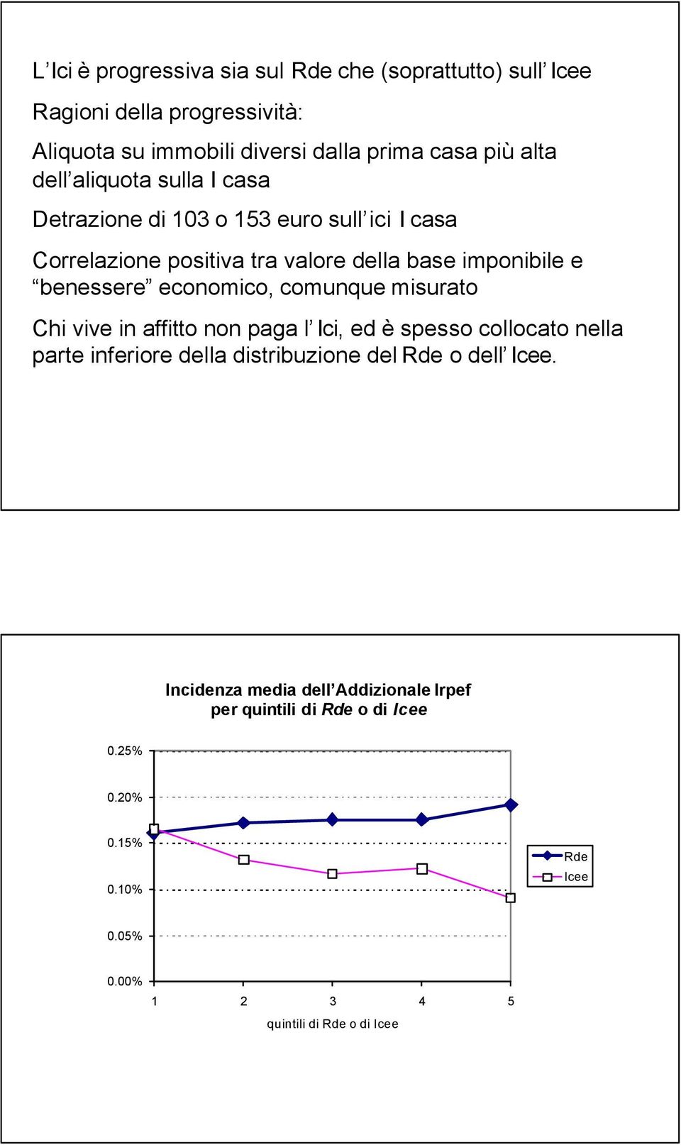 economico, comunque misurato Chi vive in affitto non paga l Ici, ed è spesso collocato nella parte inferiore della distribuzione del Rde o dell