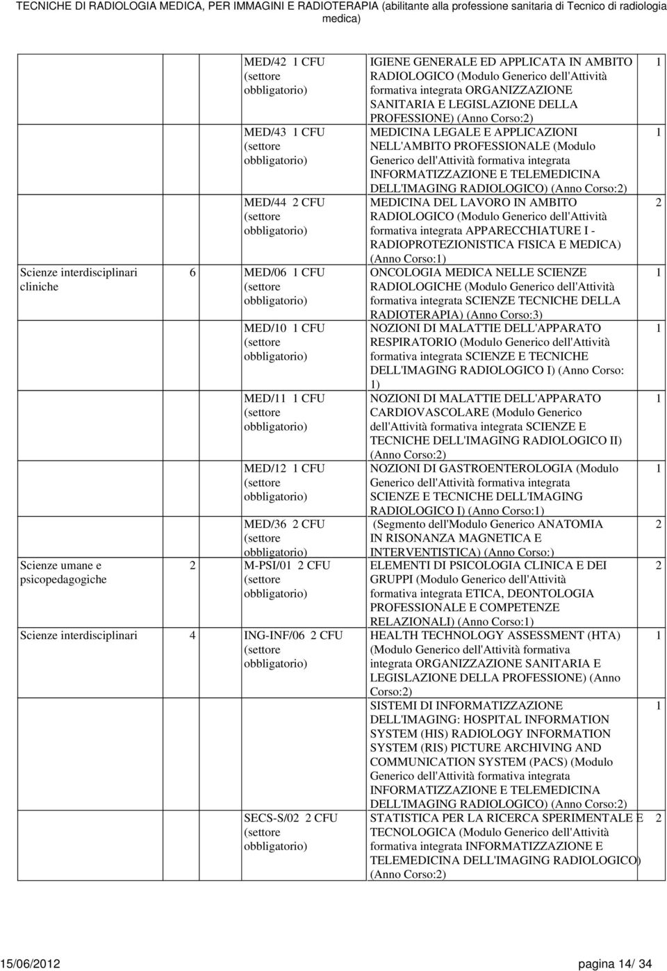 Corso:) MEDICINA LEGALE E APPLICAZIONI NELL'AMBITO PROFESSIONALE (Modulo Generico dell'attività formativa integrata INFORMATIZZAZIONE E TELEMEDICINA DELL'IMAGING RADIOLOGICO) (Anno Corso:) MEDICINA