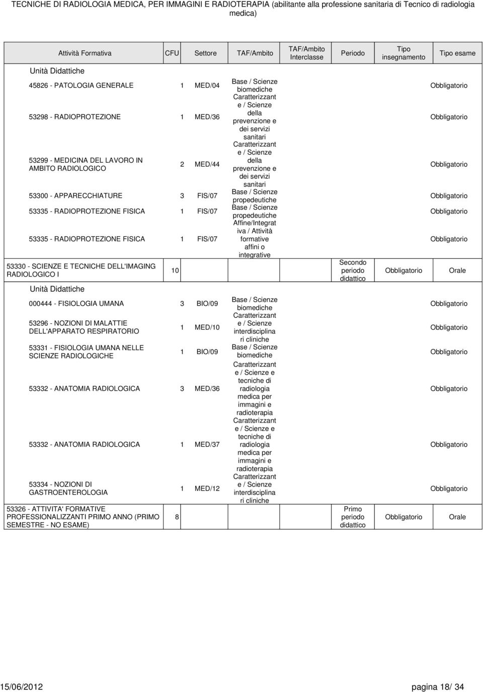 NOZIONI DI MALATTIE DELL'APPARATO RESPIRATORIO 5333 - FISIOLOGIA UMANA NELLE SCIENZE RADIOLOGICHE 0 MED/0 BIO/09 5333 - ANATOMIA RADIOLOGICA 3 MED/36 5333 - ANATOMIA RADIOLOGICA MED/37 53334 -