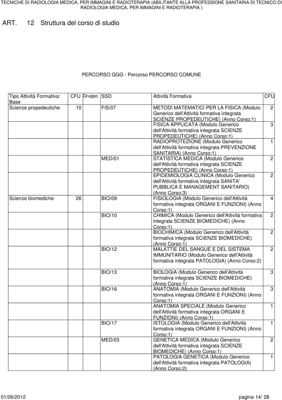 Corso:) RADIOPROTEZIONE (Modulo Generico dell'attività formativa integrata PREVENZIONE SANITARIA) (Anno Corso:) MED/0 STATISTICA MEDICA (Modulo Generico dell'attività formativa integrata SCIENZE