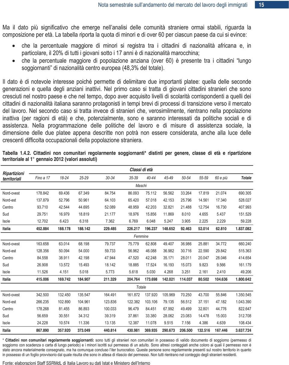 (valori assoluti) Ripartizioni territoriali Classi di età Totale Italia 452.884 188.178 188.142 229.485 226.217 196.237 148.652 92.463 52.