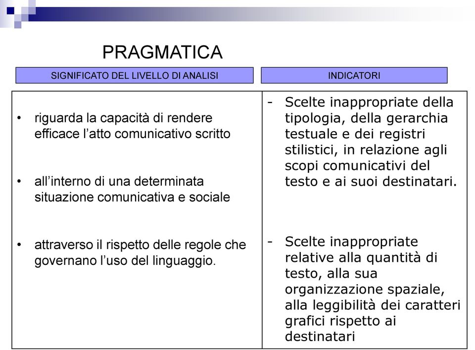 stilistici, in relazione agli scopi comunicativi del testo e ai suoi destinatari.