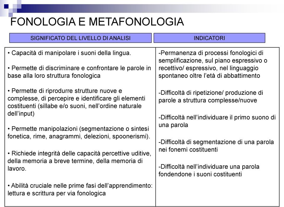 (sillabe e/o suoni, nell ordine naturale dell input) Permette manipolazioni (segmentazione o sintesi fonetica, rime, anagrammi, delezioni, spoonerismi).