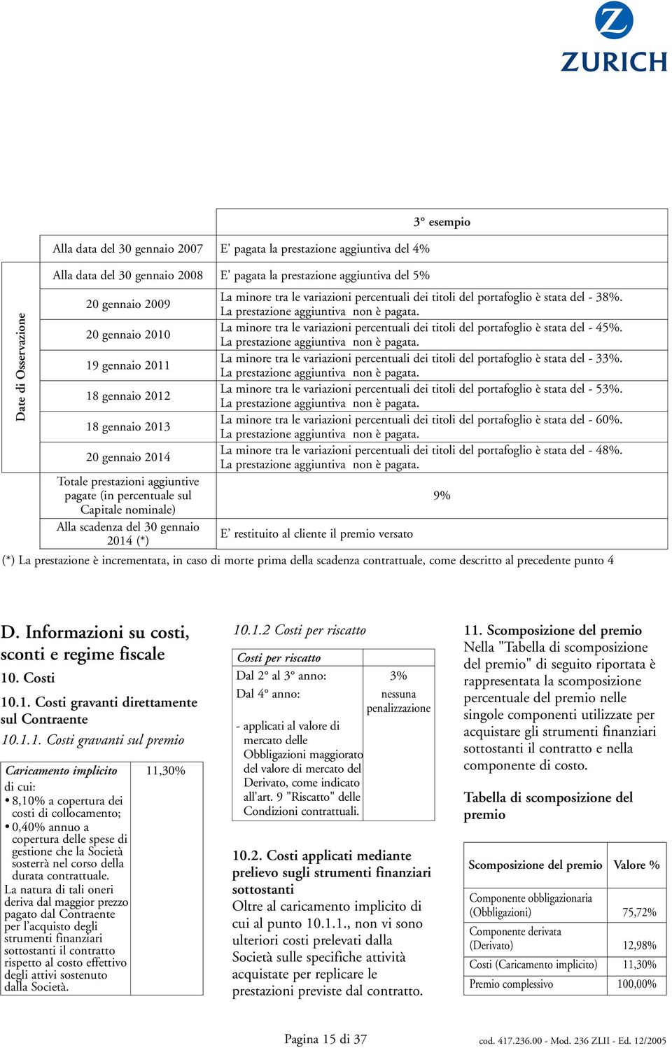 tra le variazioni percentuali dei titoli del portafoglio è stata del - 38%. La prestazione aggiuntiva non è pagata.