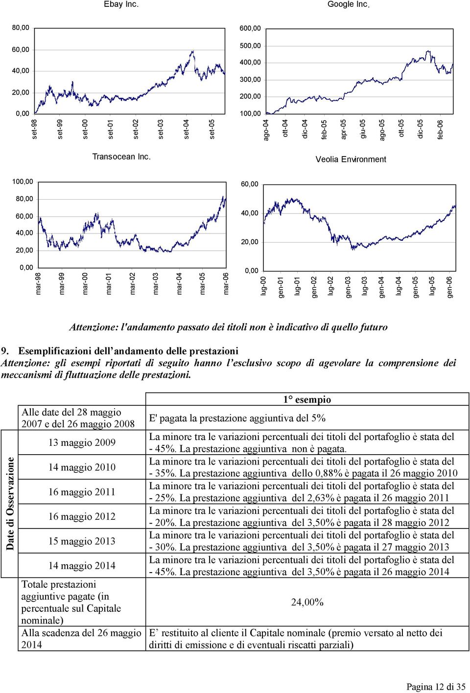 Transocean Inc.