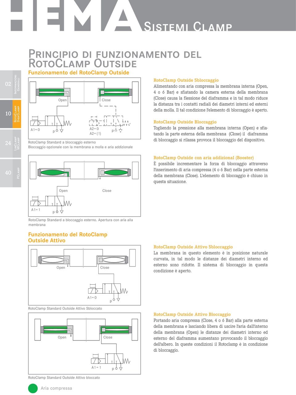 dimetri interni ed esterni dell moll. Il tl condizione l'elemento di bloccggio è perto.