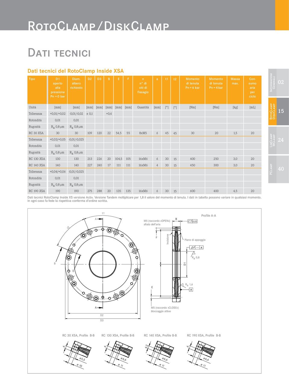 -/-0,5 190 ± 0,1 9 213 7 275 1 2 288 +0,4 17 54,5 4,5 111 135 55 5 111 135 Quntità 8xM5 1xM 1xM 1xM Dti tecnici Inside XS versione ctiv. Versione Tndem moltiplicre per 1,8 il vlore del momento.