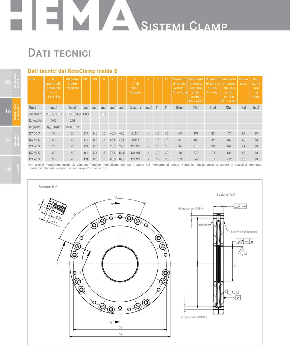 45 t2 45 45 0 br Pn = br 0 84 114 0 189 con ri ddiz. br Pn = br 8 3 2 270 342 0br Pn = br 42 59 80 5 132 con ri ddiz. 4 br Pn = 4 br Dti tecnici Inside S.