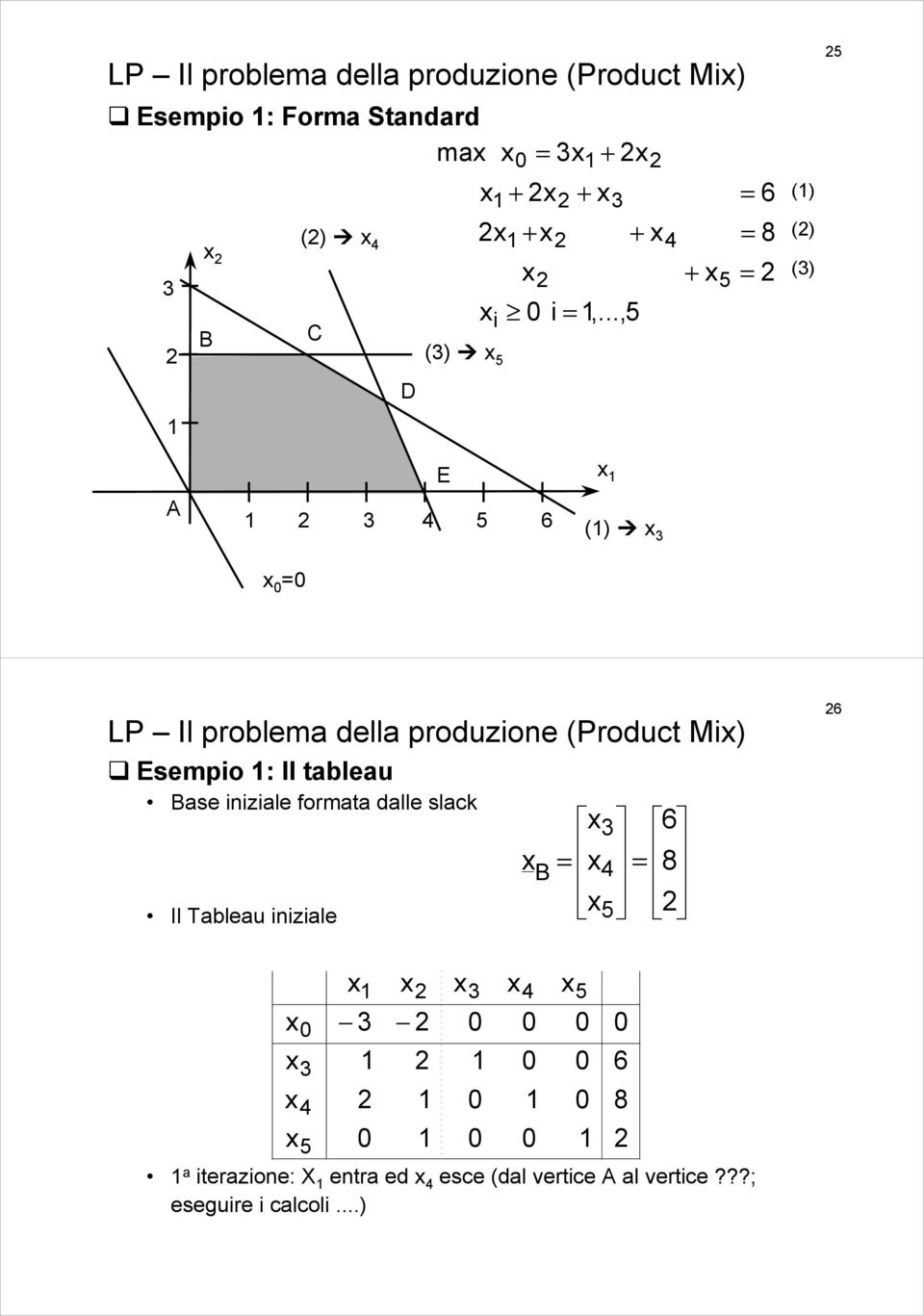 (Produt M) Esempo : Il tableau ase zale formata dalle slak Il ableau