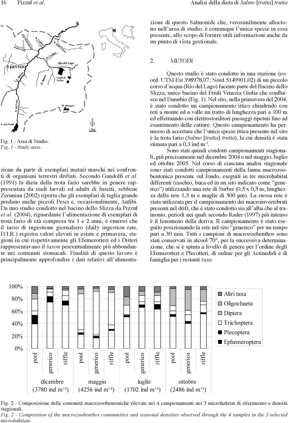 e, occasionalmente, Anfibi. Da uno studio condotto nel bacino dello Slizza da Pizzul et al.