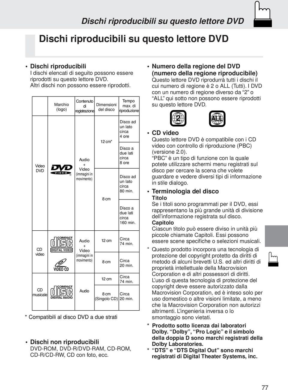 di registrazione del disco riproduzione Audio + Video (immagini in movimento) Audio + Video (immagini in movimento) Audio 12 cm* 8 cm 12 cm 8 cm 12 cm * Compatibili al disco a due strati Disco ad un