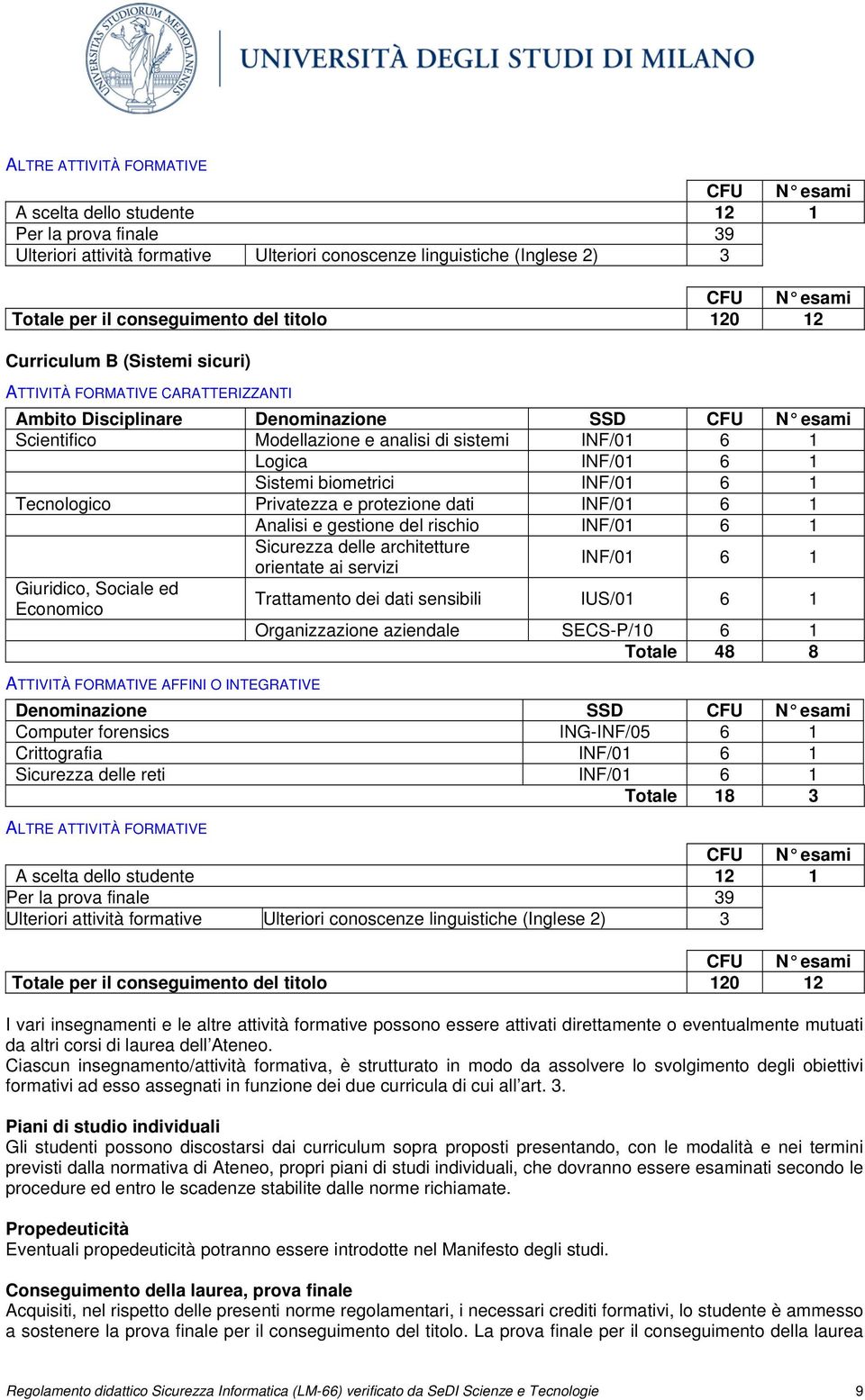 Logica 6 1 Sistemi biometrici 6 1 Tecnologico Privatezza e protezione dati 6 1 Analisi e gestione del rischio 6 1 Giuridico, Sociale ed Economico ATTIVITÀ FORMATIVE AFFINI O INTEGRATIVE Sicurezza