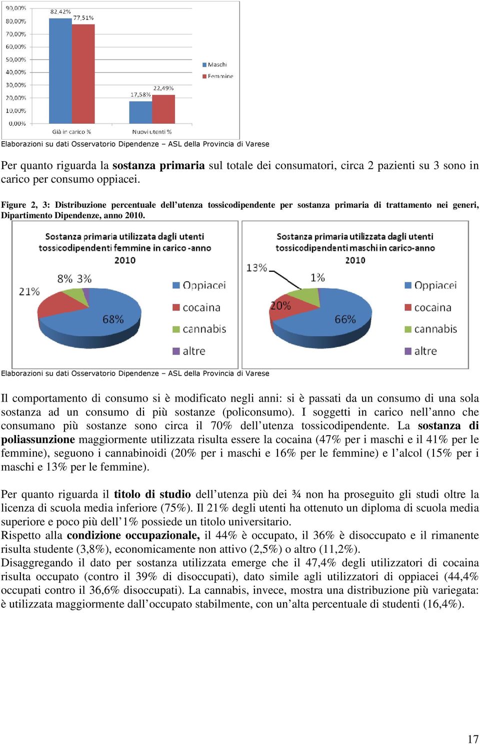 Elaborazioni su dati Osservatorio Dipendenze ASL della Provincia di Varese Il comportamento di consumo si è modificato negli anni: si è passati da un consumo di una sola sostanza ad un consumo di più