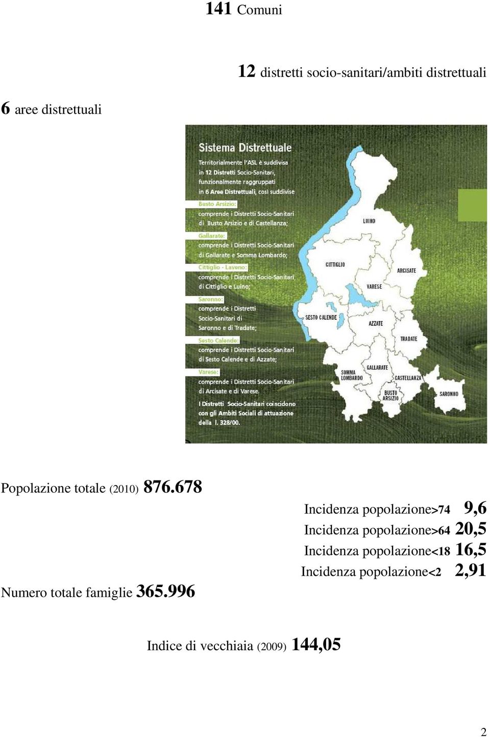 996 Incidenza popolazione>74 9,6 Incidenza popolazione>64 20,5 Incidenza