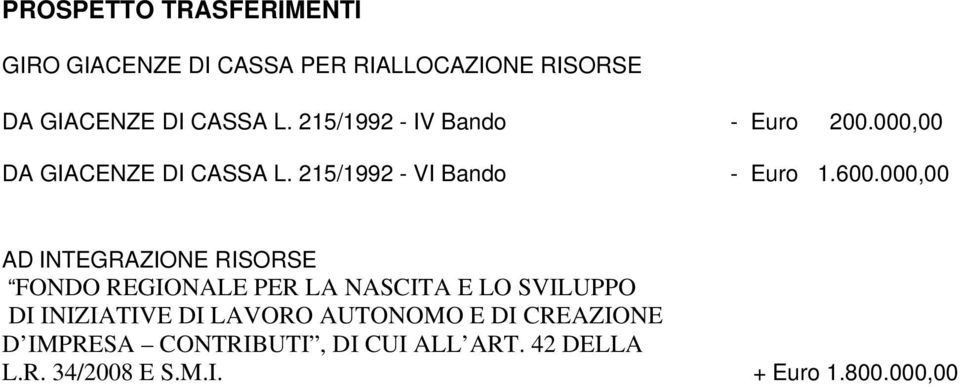 000,00 AD INTEGRAZIONE RISORSE FONDO REGIONALE PER LA NASCITA E LO SVILUPPO DI INIZIATIVE DI LAVORO