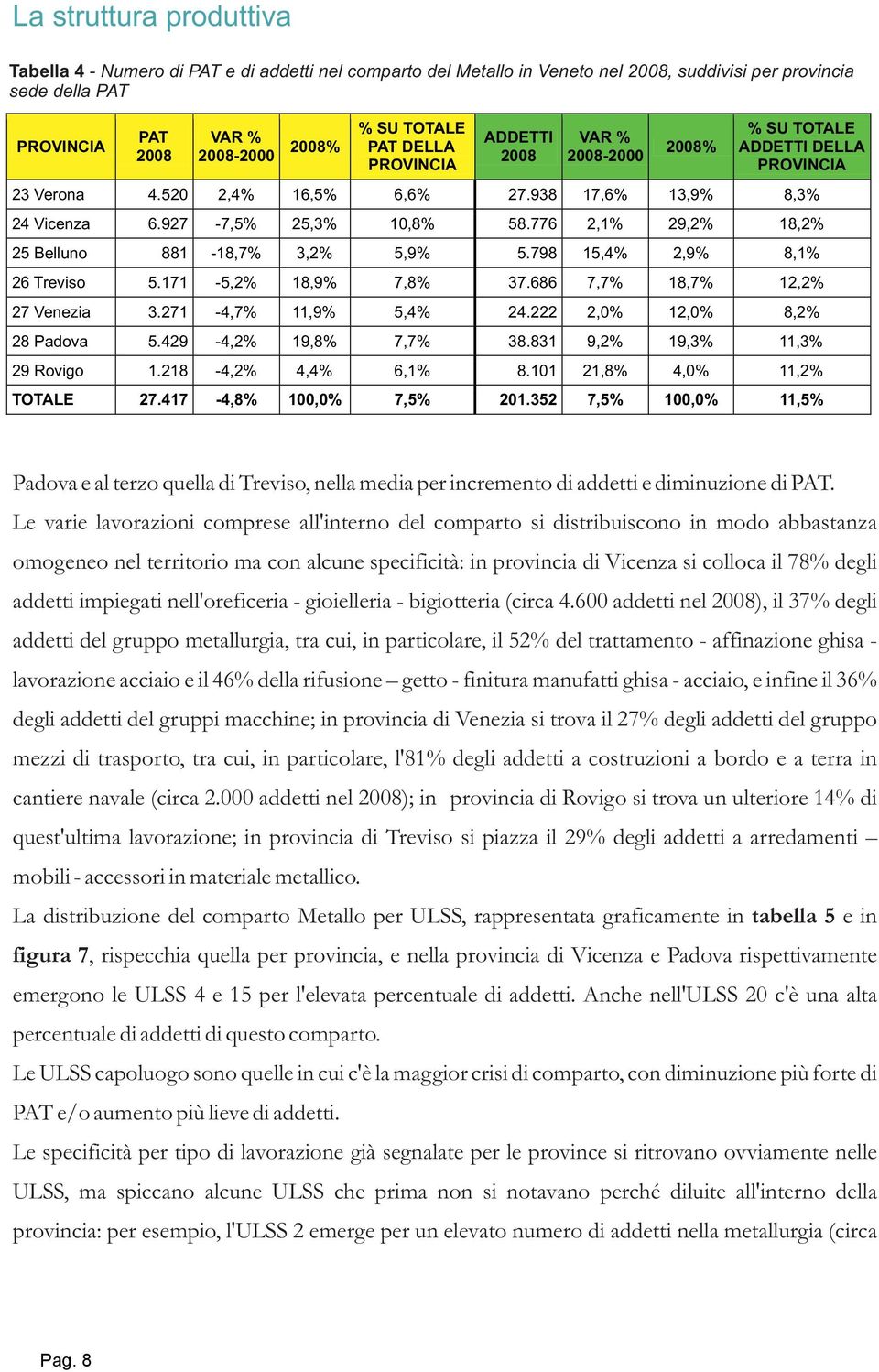 776 2,1% 29,2% 18,2% 25 Belluno 881-18,7% 3,2% 5,9% 5.798 15,4% 2,9% 8,1% 26 Treviso 5.171-5,2% 18,9% 7,8% 37.686 7,7% 18,7% 12,2% 27 Venezia 3.271-4,7% 11,9% 5,4% 24.222 2,0% 12,0% 8,2% 28 Padova 5.