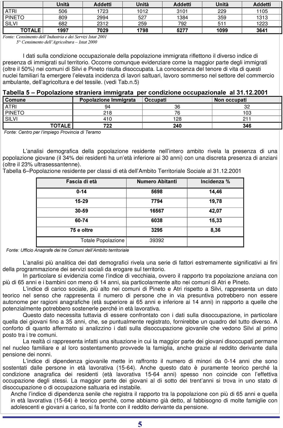 presenza di immigrati sul territorio. Occorre comunque evidenziare come la maggior parte degli immigrati (oltre il 50%) nei comuni di Silvi e Pineto risulta disoccupata.