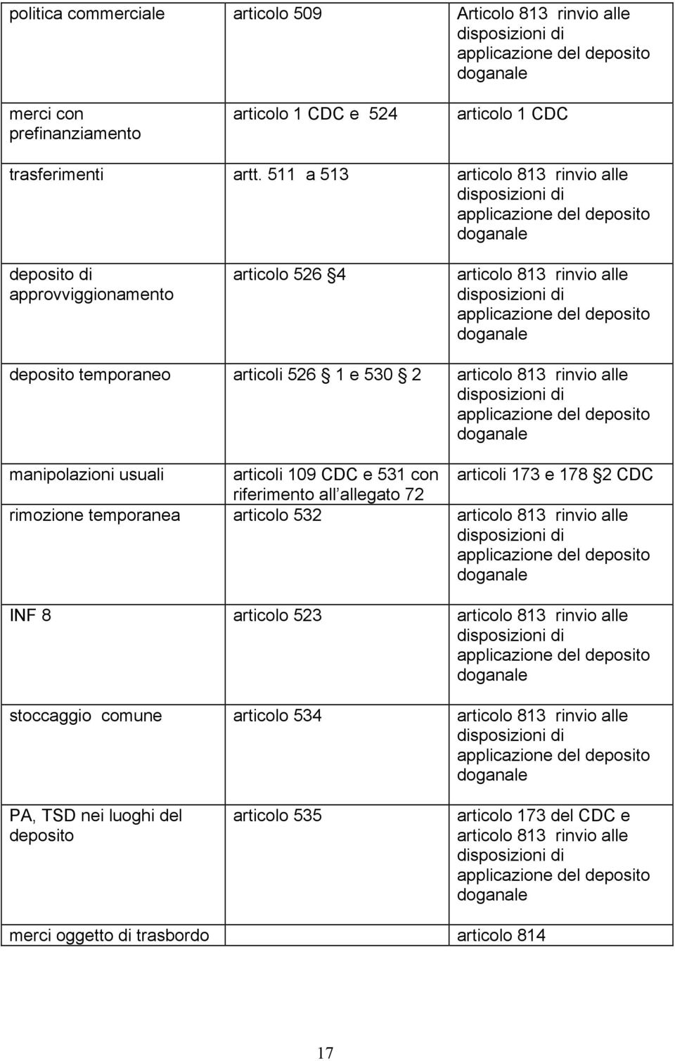 manipolazioni usuali articoli 109 CDC e 531 con articoli 173 e 178 2 CDC riferimento all allegato 72 rimozione temporanea articolo 532 articolo 813 rinvio alle INF 8 articolo