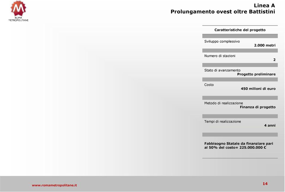 000 metri Numero di stazioni 2 Stato di avanzamento Progetto preliminare Costo 450 milioni