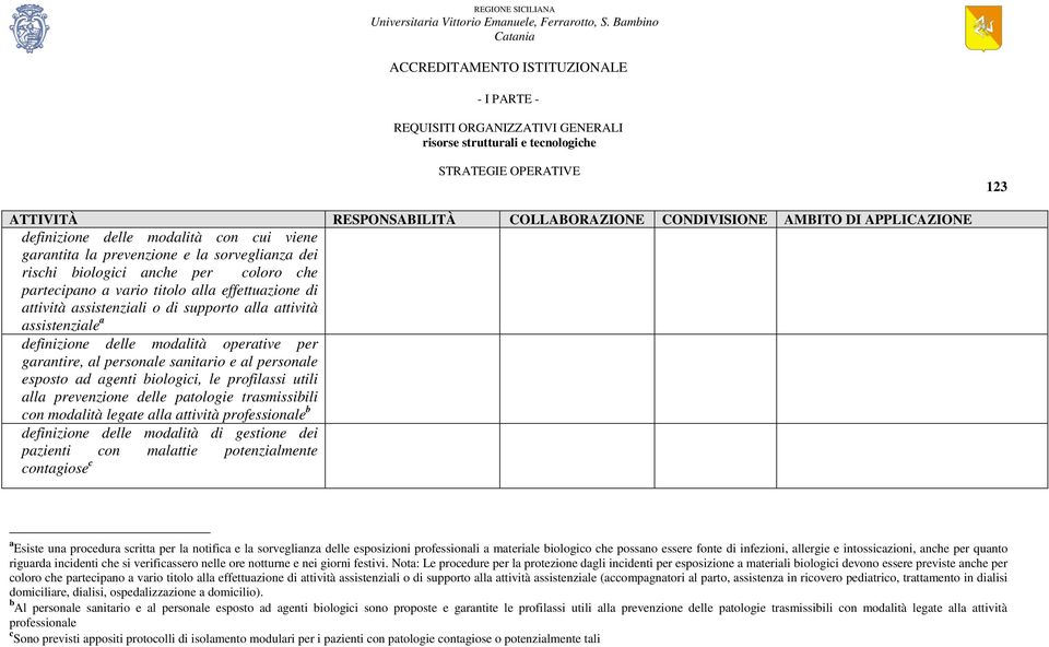 sanitario e al personale esposto ad agenti biologici, le profilassi utili alla prevenzione delle patologie trasmissibili con modalità legate alla attività professionale b definizione delle modalità