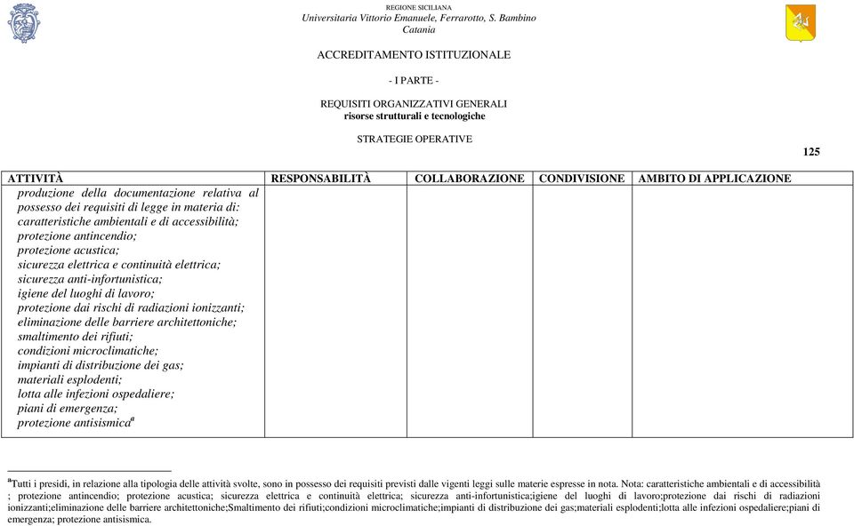 radiazioni ionizzanti; eliminazione delle barriere architettoniche; smaltimento dei rifiuti; condizioni microclimatiche; impianti di distribuzione dei gas; materiali esplodenti; lotta alle infezioni