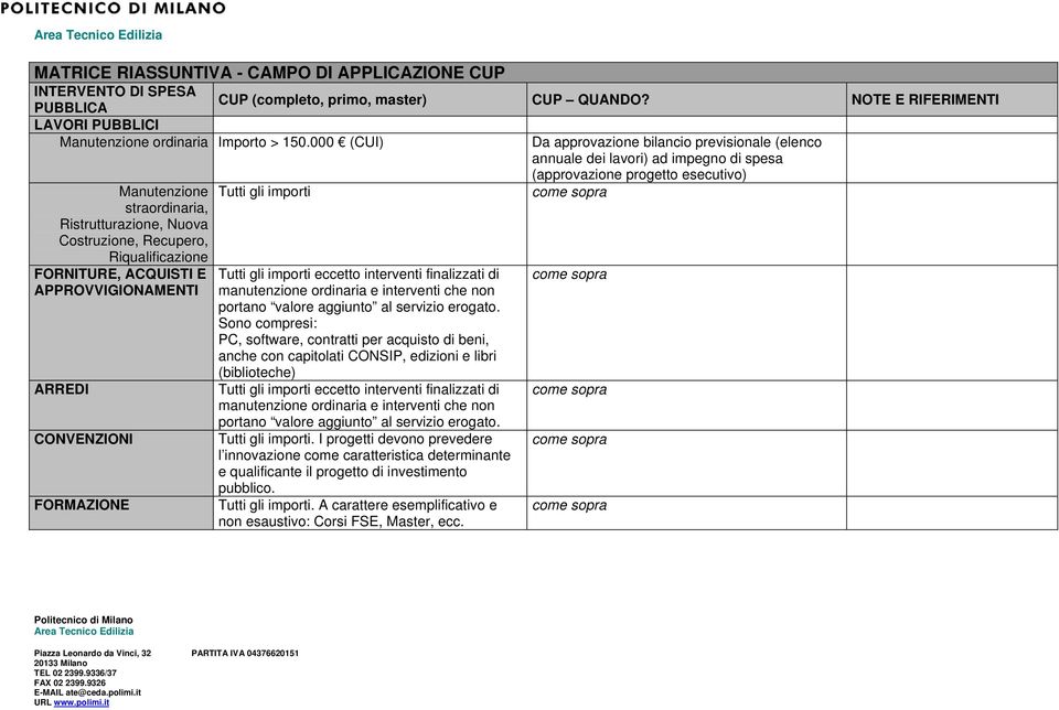 000 (CUI) Da approvazione bilancio previsionale (elenco annuale dei lavori) ad impegno di spesa Manutenzione straordinaria, Ristrutturazione, Nuova Costruzione, Recupero, Riqualificazione FORNITURE,