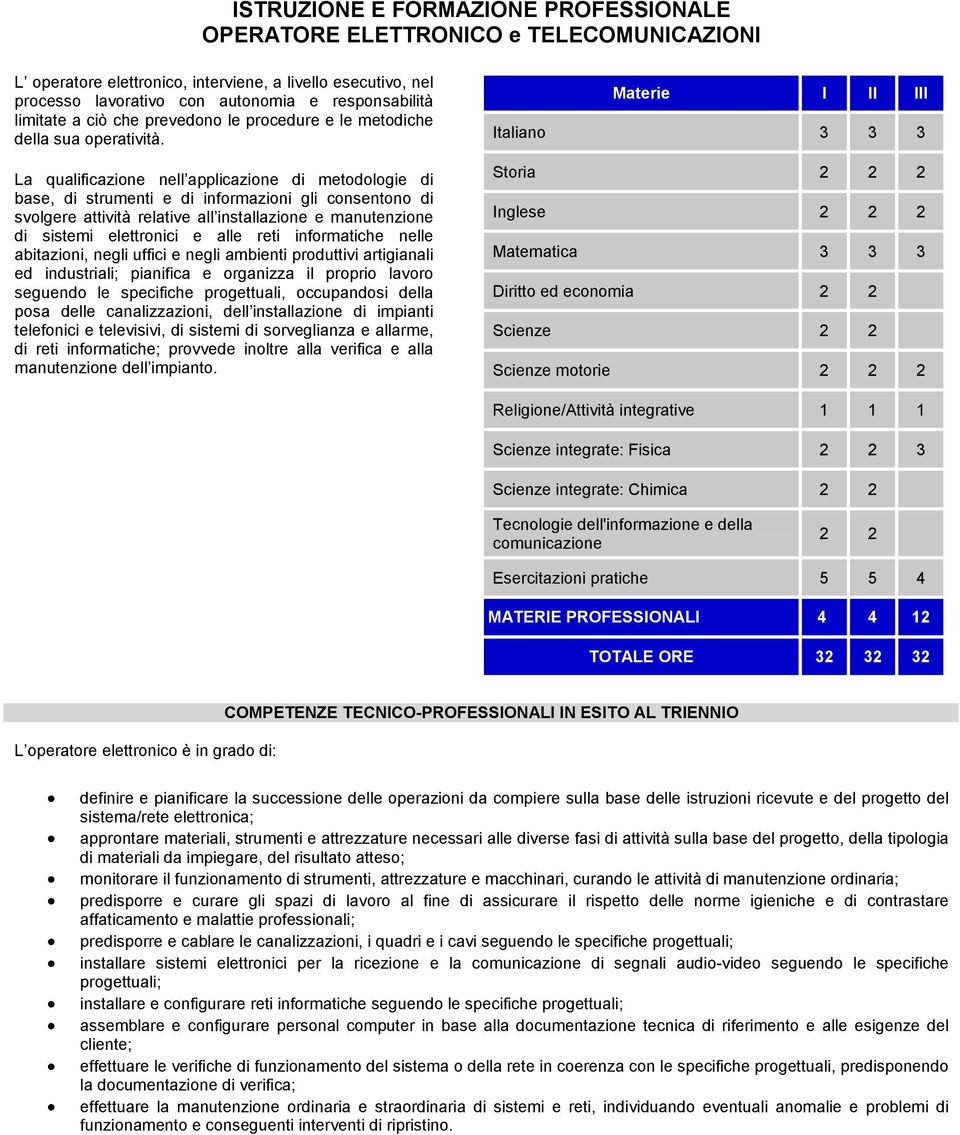 uffici e negli ambienti produttivi artigianali ed industriali; pianifica e organizza il proprio lavoro seguendo le specifiche progettuali, occupandosi della posa dele canalizzazioni, del instalazione