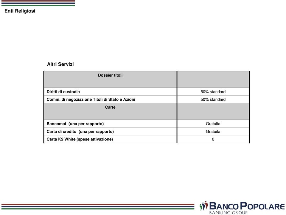 5% standard Bancomat (una per rapporto) Carta di credito (una