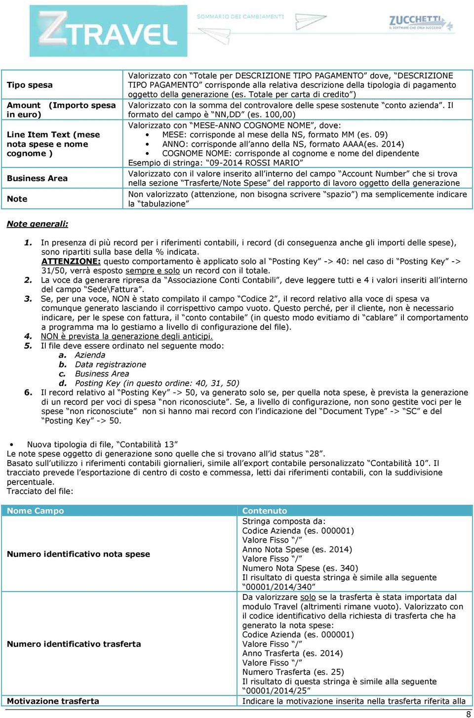 Totale per carta di credito ) Valorizzato con la somma del controvalore delle spese sostenute conto azienda. Il formato del campo è NN,DD (es.