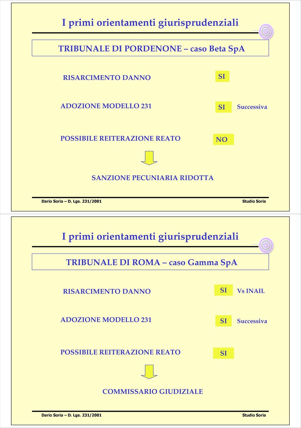 RIDOTTA I primi orientamenti giurisprudenziali TRIBUNALE DI ROMA caso Gamma SpA