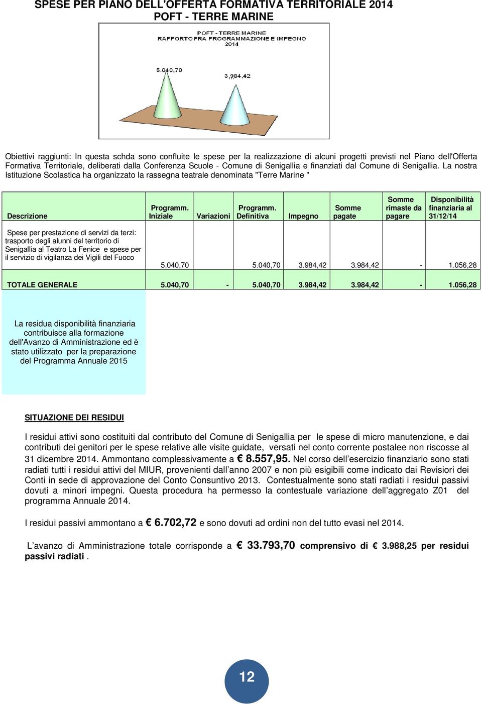 La nostra Istituzione Scolastica ha organizzato la rassegna teatrale denominata "Terre Marine " Descrizione Iniziale Variazioni Definitiva Impegno pagate rimaste da pagare Disponibilità finanziaria