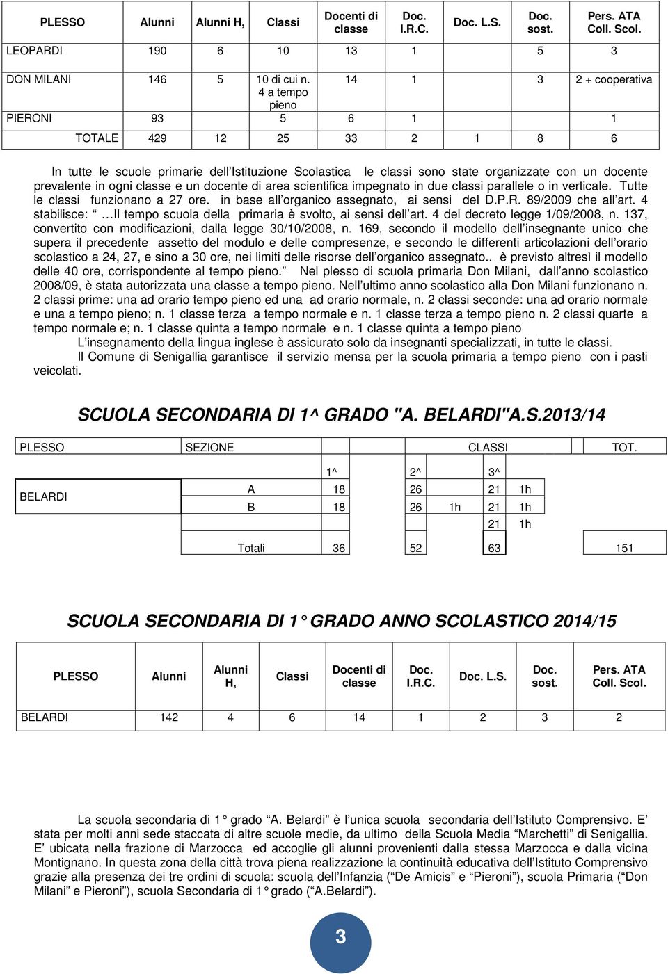 prevalente in ogni classe e un docente di area scientifica impegnato in due classi parallele o in verticale. Tutte le classi funzionano a 27 ore. in base all organico assegnato, ai sensi del D.P.R.