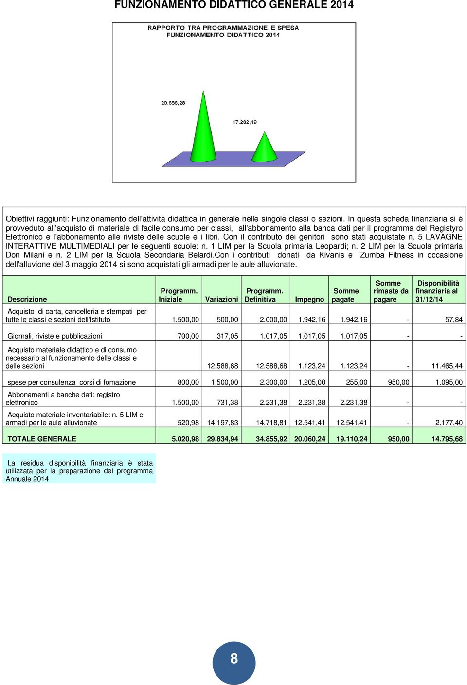 riviste delle scuole e i libri. Con il contributo dei genitori sono stati acquistate n. 5 LAVAGNE INTERATTIVE MULTIMEDIALI per le seguenti scuole: n. 1 LIM per la Scuola primaria Leopardi; n.