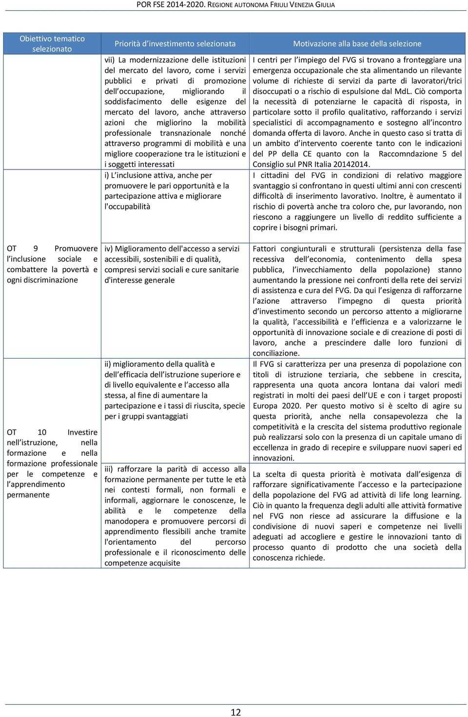 migliore cooperazione tra le istituzioni e i soggetti interessati i) L inclusione attiva, anche per promuovere le pari opportunità e la partecipazione attiva e migliorare l'occupabilità Motivazione