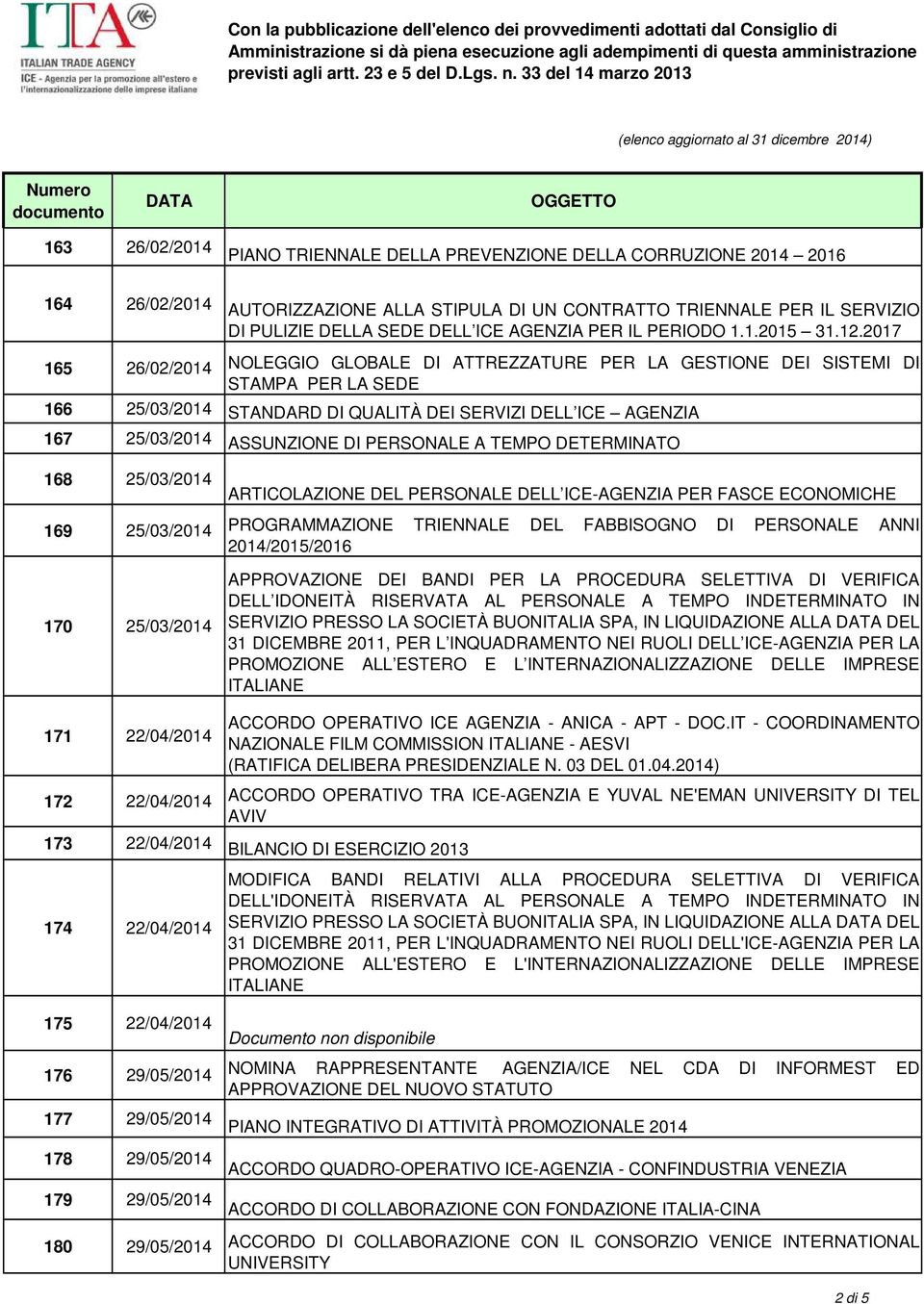 2017 165 26/02/2014 NOLEGGIO GLOBALE DI ATTREZZATURE PER LA GESTIONE DEI SISTEMI DI STAMPA PER LA SEDE 166 25/03/2014 STANDARD DI QUALITÀ DEI SERVIZI DELL ICE AGENZIA 167 25/03/2014 ASSUNZIONE DI