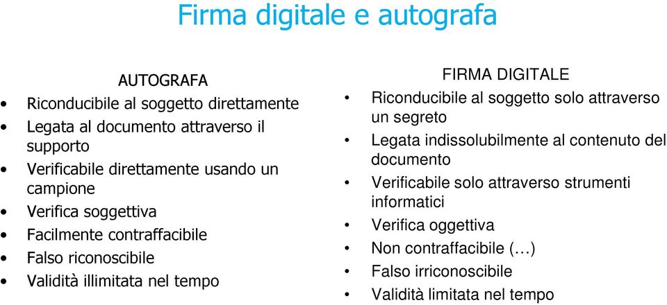 illimitata nel tempo FIRMA DIGITALE Riconducibile al soggetto solo attraverso un segreto Legata indissolubilmente al contenuto del