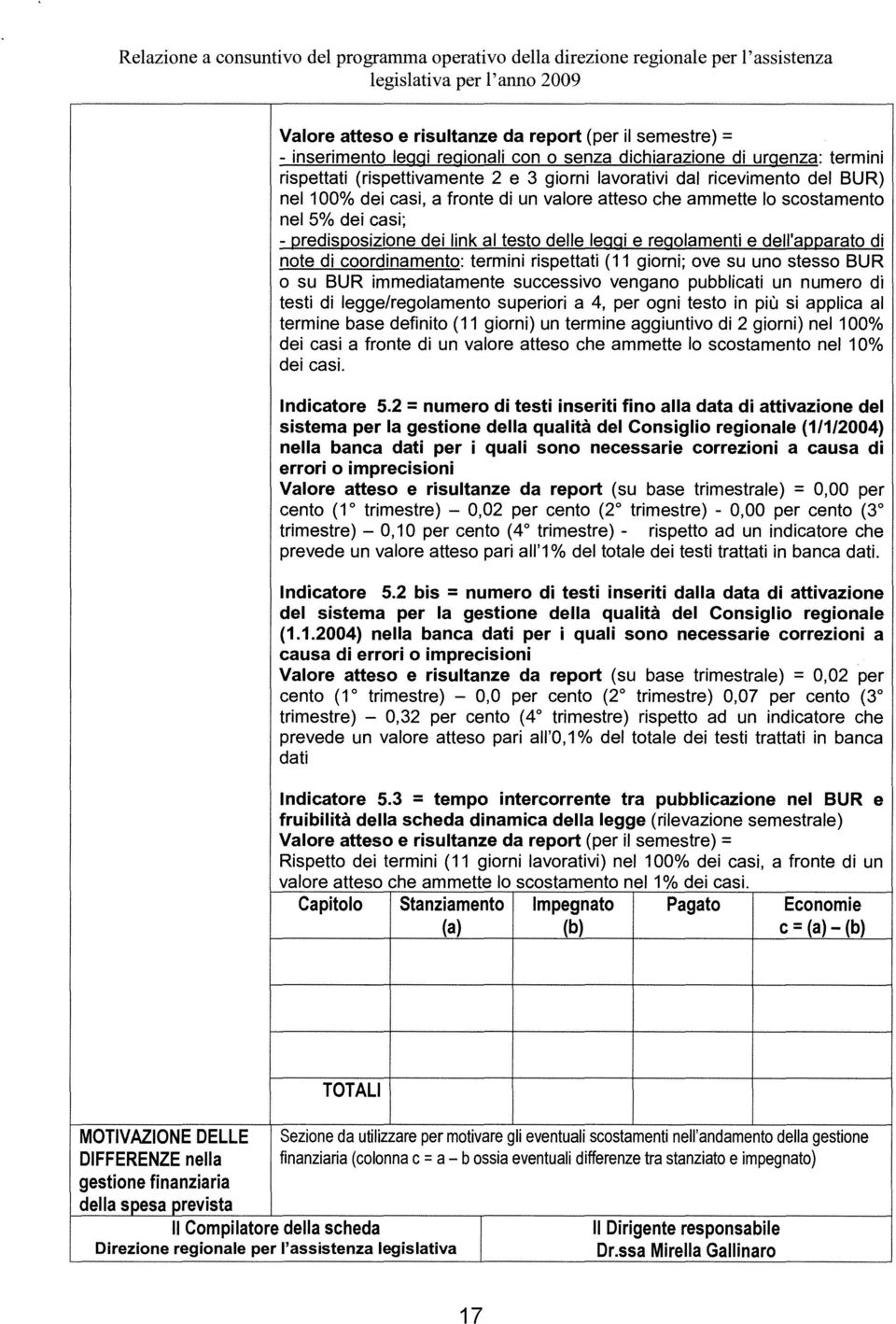 di coordinamento: termini rispettati (11 giorni; ove su uno stesso BUR o su BUR immediatamente successivo vengano pubblicati un numero di testi di legge/regolamento superiori a 4, per ogni testo in